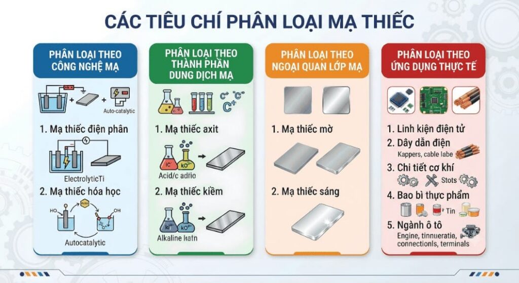 Các loại mạ thiếc